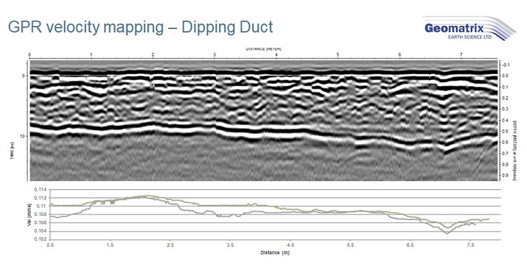 WARR GPR with GroundVue3 Example along a buried 100mm dia Duct.jpg
