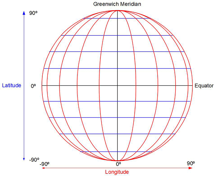 Map Diagram