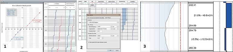 Fig 2 Shows the new structure features 1) Spinner flowmeter calibration, 2) Flow velocity plus bulk flow process 3) Flowmeter workspace. All images courteously provided by ALT.