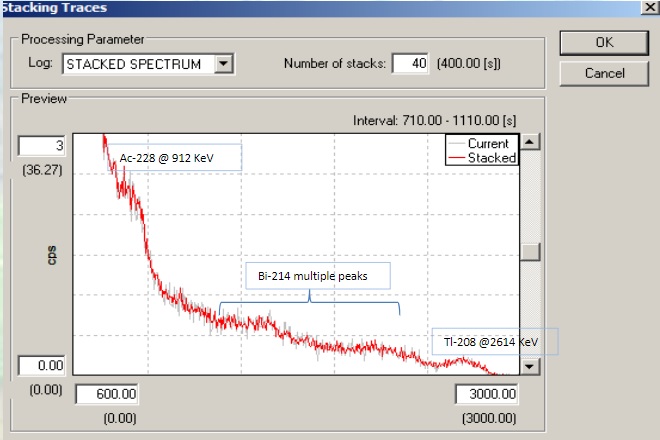 Example dataset showing the stacked spectra gamma-emitting isotopes from Th decay. Image kindly supplied by Mount Sopris.