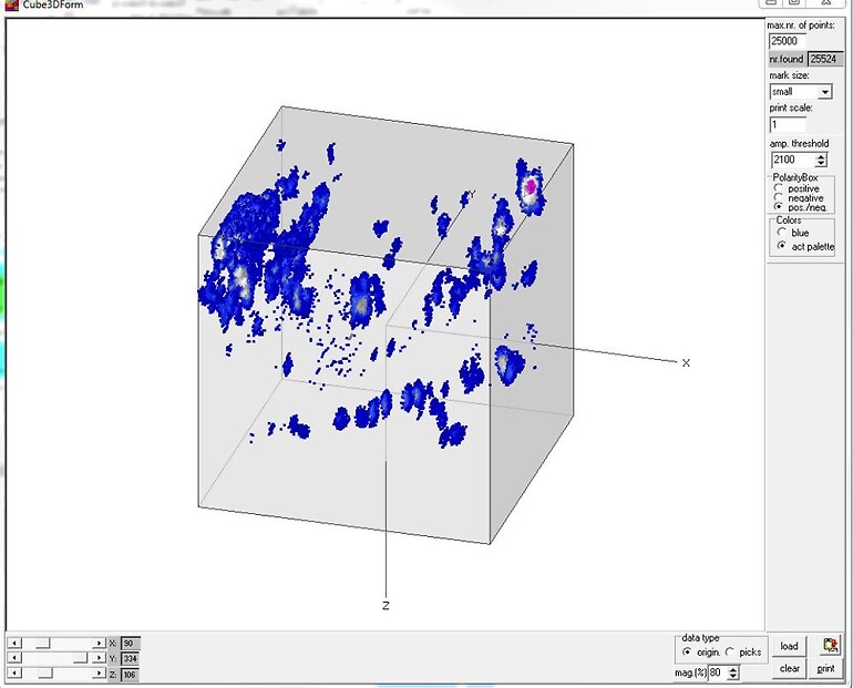 3D amplitude display