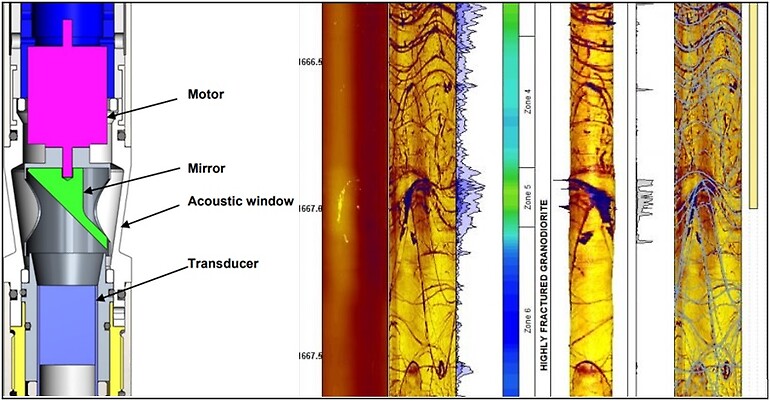 Fig 1. Image shows the components of the QL40ABI-2G acoustic televiewer probe (left) and the digital image scans of a heavily fractured borehole wall. Image courteously provided by mount Sopris instruments.