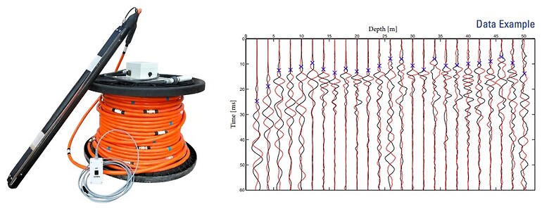 Fig. 1 Image of the BIS-SV S- wave source with the switch box and remote control and an example dataset, data acquired over unconsolidated sediments at a 6m borehole interval (Image courteously provided by Geotomographie)