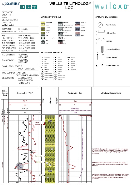 Fig.2. An example of a finished annotated dataset which was created using the WellCAD software package (Image Curteously provided by Mt Sopris)