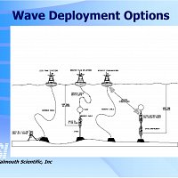 Example ACM deployment methods.