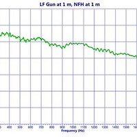 Bubble Pulser LF frequency spectrum