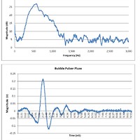 Bubble Pulser transmitted pulse Shape and Spectrum.
