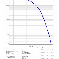 GTEM Sounding Summery print