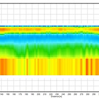 Smooth inversion of raw Loupe data