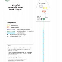 Diagram illustrating the key components which formulate a MicroEel system.