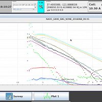 Decay curves can be reviewed in real time for quality control purposes. Records can be dismissed, or additional measurements stacked to the record. In this example the decay curves have poor correlation.