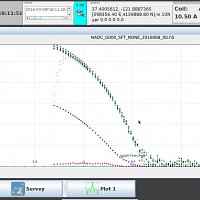 Example of strong decay curve correlation.