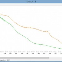 Amplitude spectra illustrating the effect of SharpSeis Processing. Courtesy of P-Cable 3D AS company