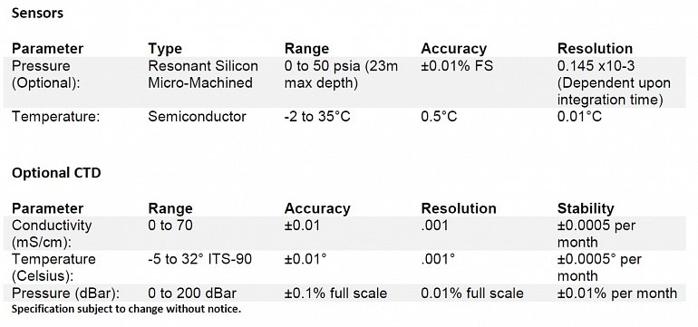 Sensor Specs