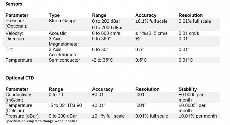 Sensor Specs