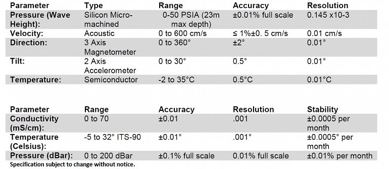 Sensor Specs