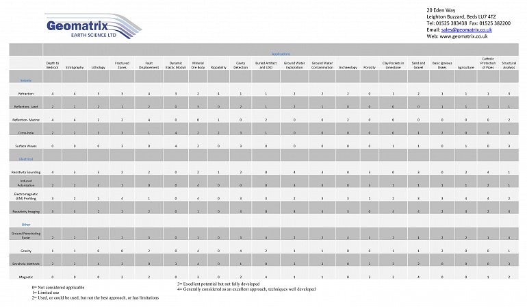 Application Notes. Full download is available below.