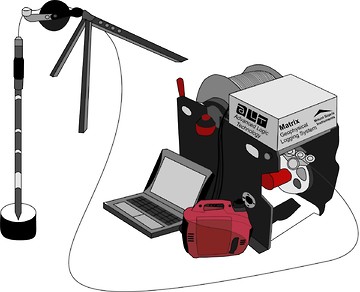 Image shows the typical setup of a borehole logging survey including a laptop, matrix logger, winch, tripod, and probe.