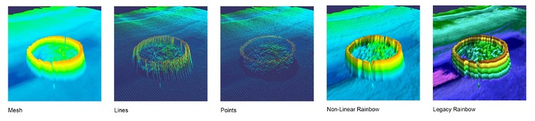 CleanSweep data Visualisation options