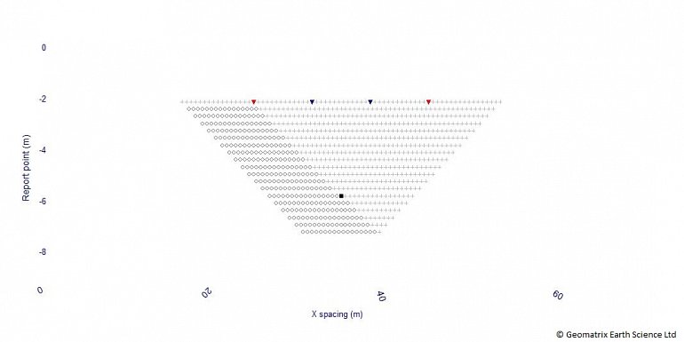 View illustrating progress of measurement sequence.