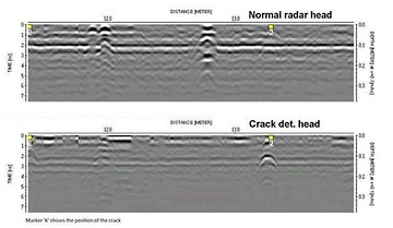 Comparison of typical GPR antenna with the Crack Detection Head
