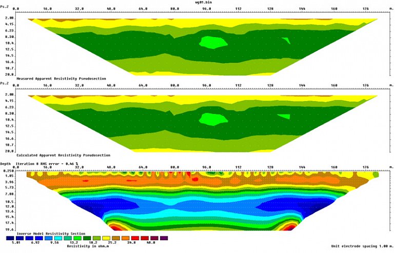 Resistivity model created using RES2DINV.