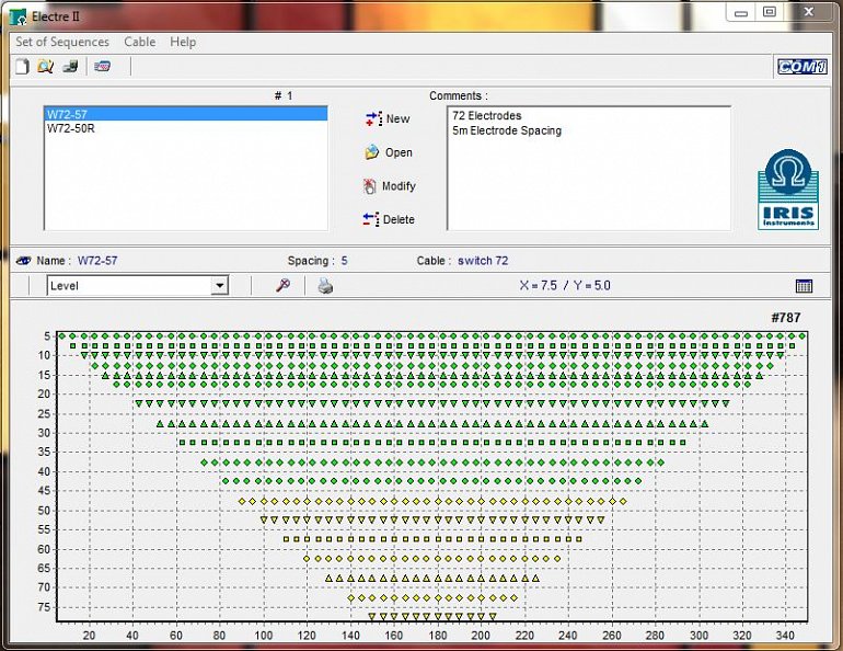 Electre II Main Screen showing ERT sequence using s Wenner array and 5m electrode intervals.