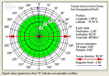 Caesium Active Zones Program