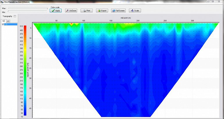 Iris Instruments Prosys II Screenshot