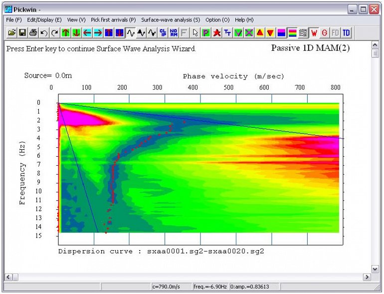 MAM frequency Vs phase velocity dispersion curve. Image Courtesy of Geometrics.