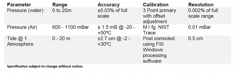 Tide Monitor sensor spec table.