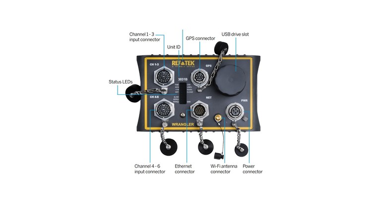 Wrangler with connector description