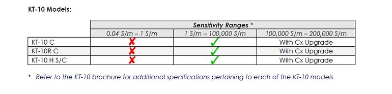 KT 10 Cond Sensitivity