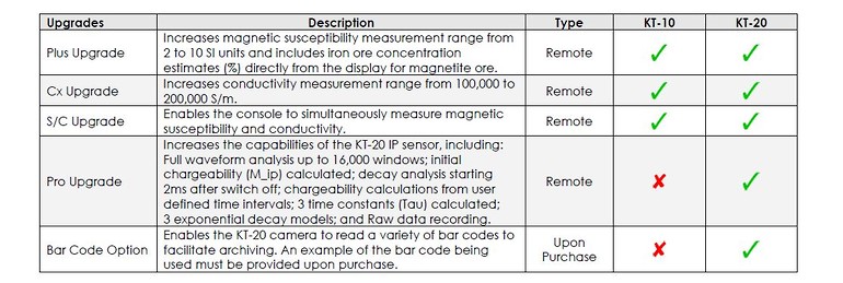 KT 10 & KT 10 Upgrades