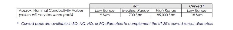 KT 10 & KT 20 Conductivity reference pads