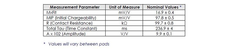 IP/Resistivity Reference Pad