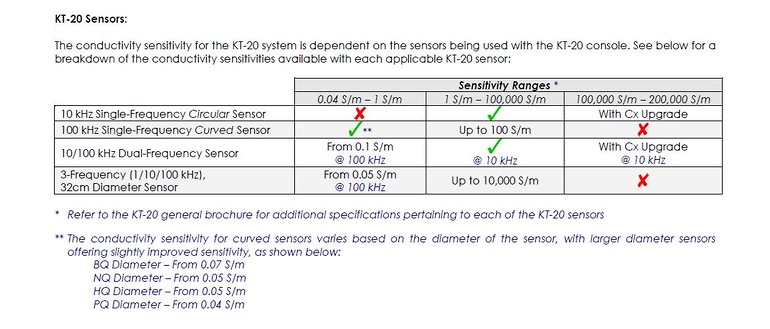 KT 20 Cond Sensitivity