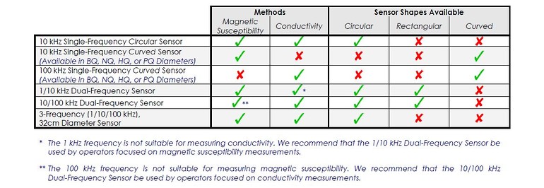 KT 20 sensor options