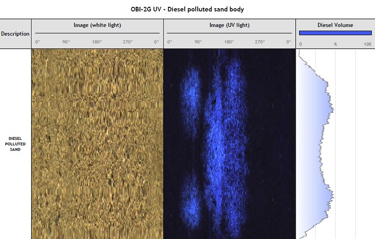 Ql40-OBI2G-UV results from a pollution study examining the Diesel concentrations in a body of sand. Courteously supplied by Mt Sopris.