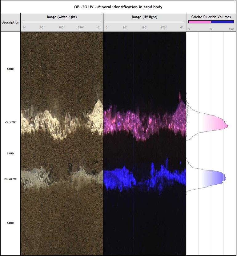 The QL40-OBI2G-UV probe was deployed in a study to analyze the concentrations of calcite and fluorite minerals within a silica-rich sand body
Image supplied by Mt Sopris.