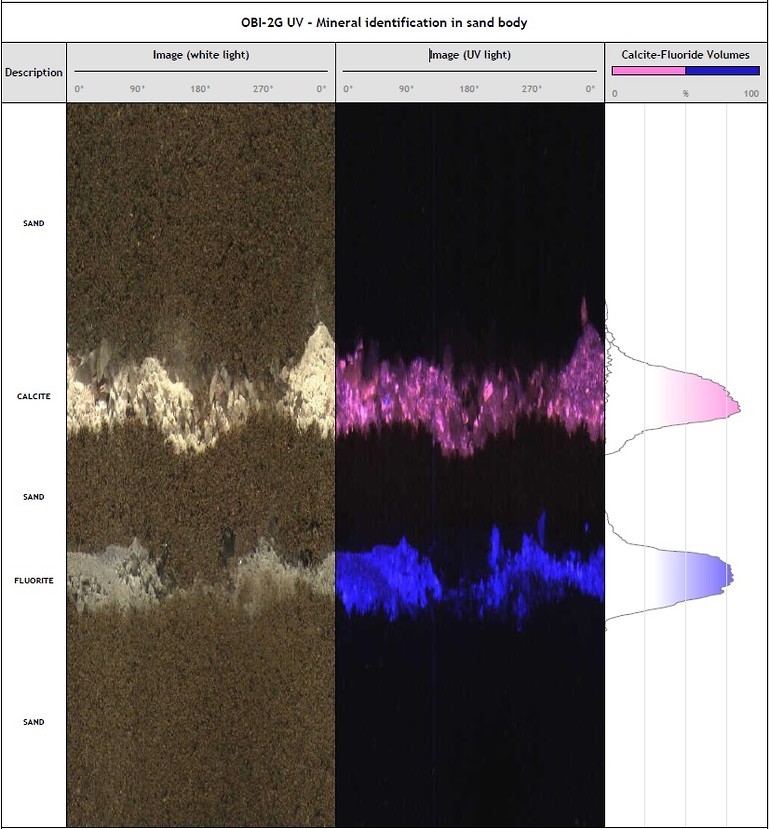 Ql40-OBI2G-UV results from a pollution study examining the Calcite and Fluorite mineral concentrations in a body of sand. Courteously  supplied by Mt Sopris.
