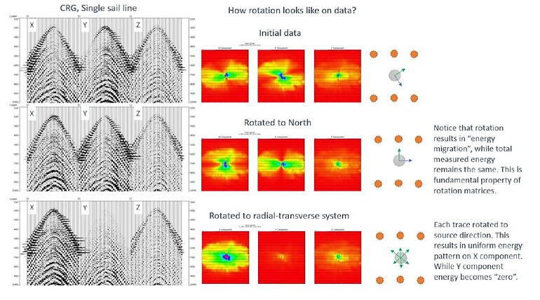 OBN Multi Component Rotation function
