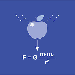 Gravity