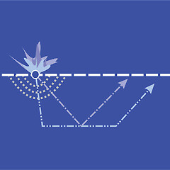 Seismic