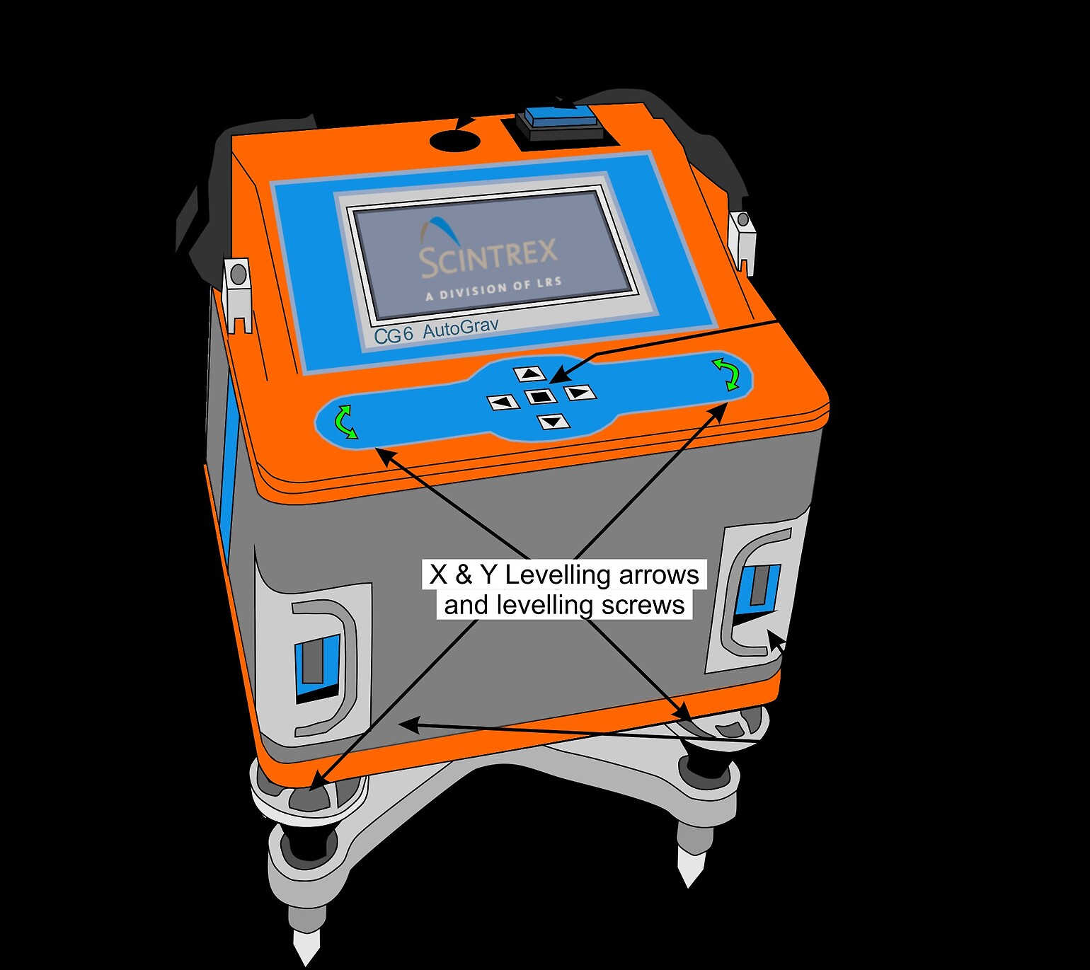 Geophysical Land Products Gravity