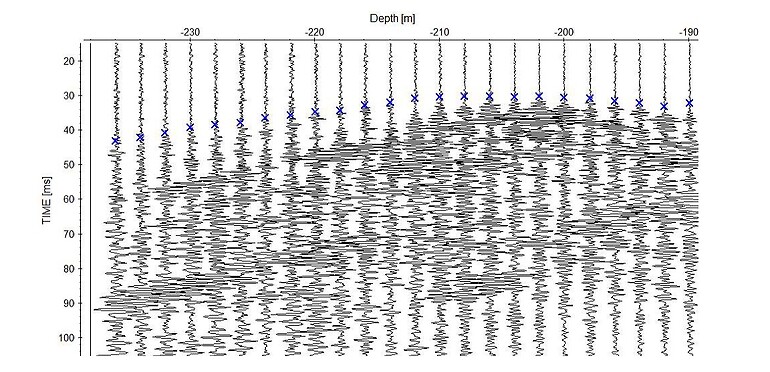 A borehole seismic tomography experiment was conducted at a halite mining site. The halite has been extracted from a deep saline layer by soluting the rock over decades. Subsidence was observed at the surface and a non-destructive method was requested to image the rock between existing boreholes. Borehole were multiple steel cased with low or no grouting between the different casings. The SBS1000 source was used to generate the
seismic signal and a 24-channel hydrophone string (2 m spacing) was used to acquire the data. These boreholes were doubled cased (one case within another). The high level of noise within the shot record indicates the bonding between the two cases was not optimal. Data courtesy of Geotomographie