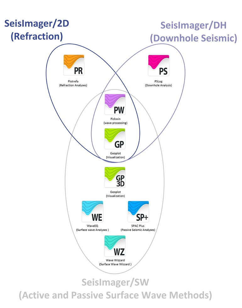 SeisImager Modules