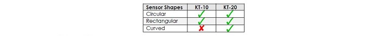 Sensor shape available with the KT-10 and KT-20