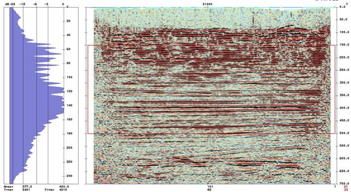 This profile displays the data obtained from using the Synchro Lightning 2.5 - 3kN vibrator. The  scale is in milliseconds (ms), for example 500ms is 600-700 meters.