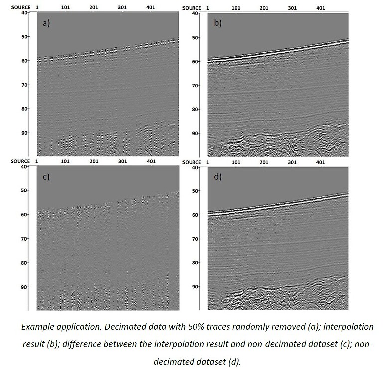 Unaliased Fourier 2D Interpolation Example 1